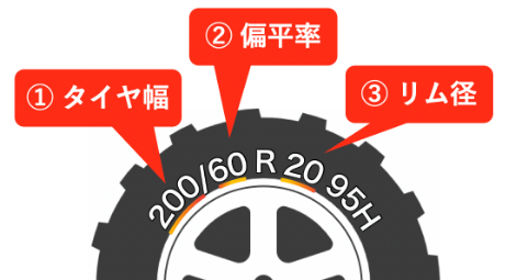 タイヤ側面